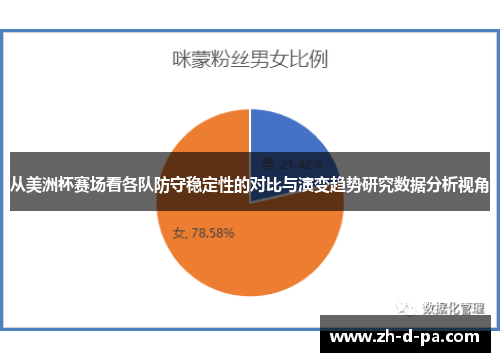 从美洲杯赛场看各队防守稳定性的对比与演变趋势研究数据分析视角